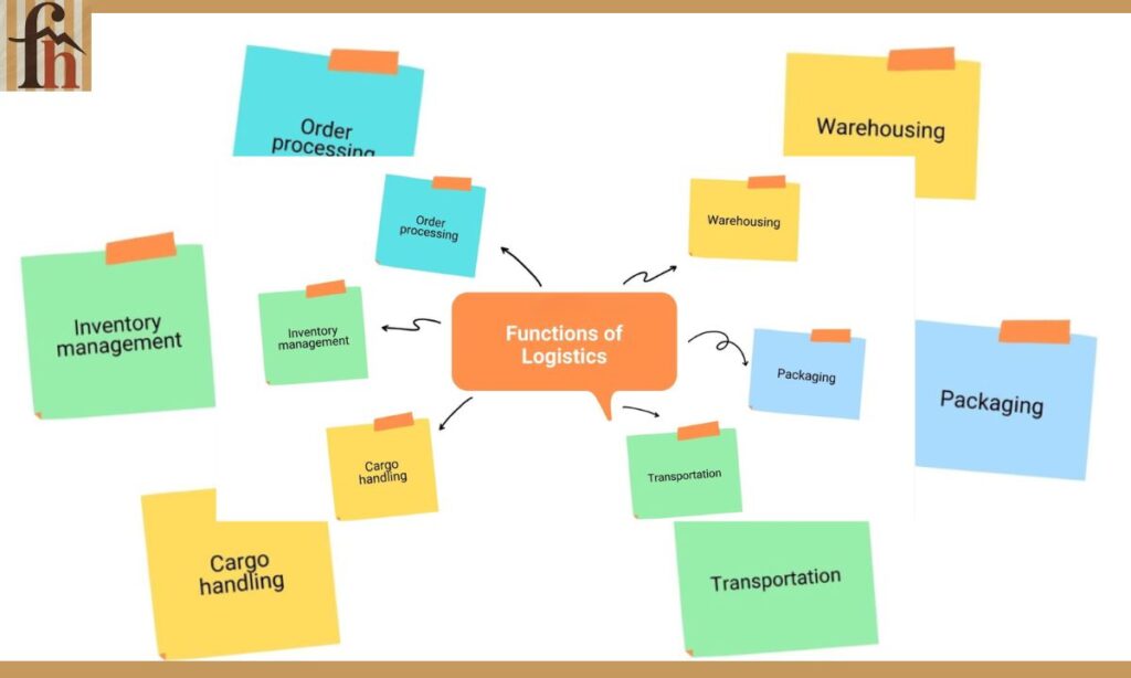 Challenges in Logistics Management