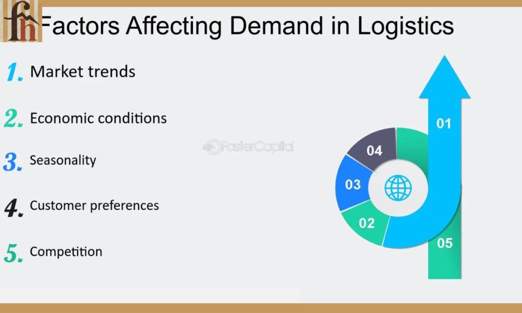 Demand Forecasting and Its Impact on Logistics